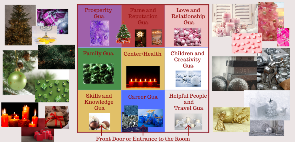 Custom Graphic showing how to decorate for the holidays using the Feng Shui Bagua