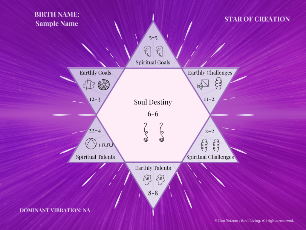 Sample Star of Creation Chart from Soul Blueprint Reading