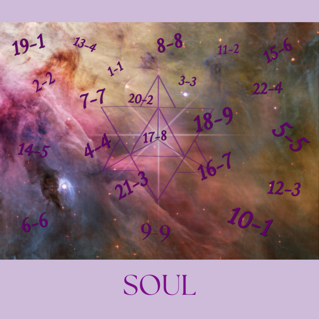 Cosmic background with Soul Blueprint Numerology Creation Codes