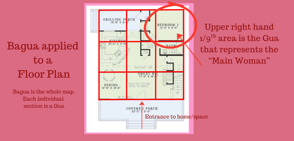 Graphic showing the Feng Shui Bagua over a floor plan