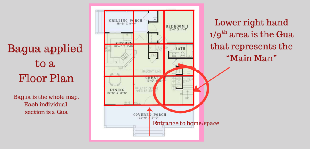 Feng Shui Bagua applied to a home floor plan showing the Helpful People and Travel Gua near the front entrance